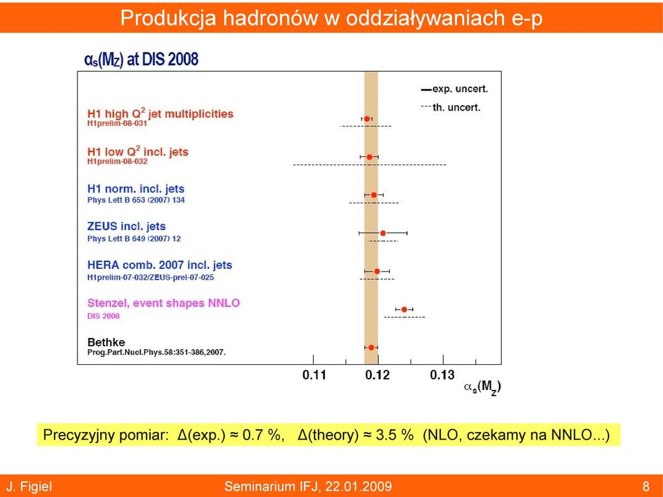 Precyzyjny pomiar: Δ(exp.) 0.