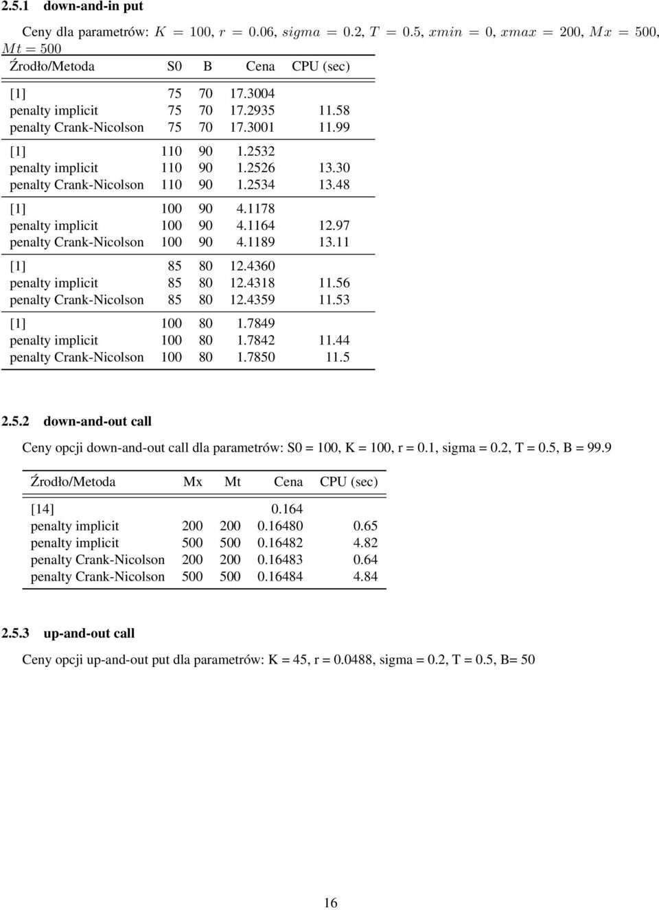 1178 penalty implicit 100 90 4.1164 12.97 penalty Crank-Nicolson 100 90 4.1189 13.11 [1] 85 80 12.4360 penalty implicit 85 80 12.4318 11.56 penalty Crank-Nicolson 85 80 12.4359 11.53 [1] 100 80 1.