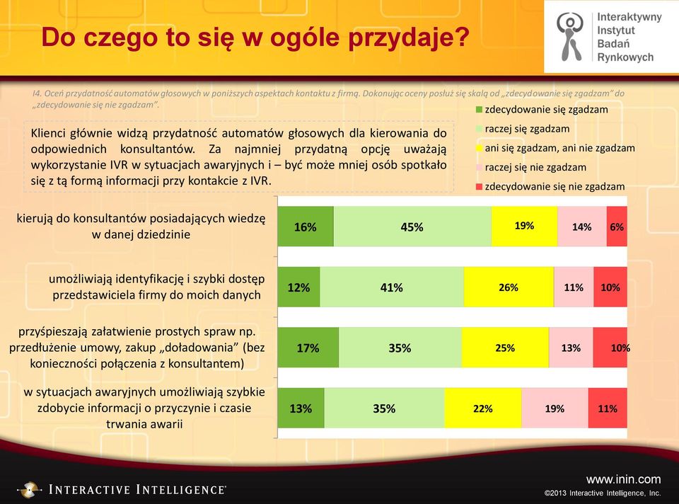 zdecydowanie się zgadzam Klienci głównie widzą przydatność automatów głosowych dla kierowania do odpowiednich konsultantów.