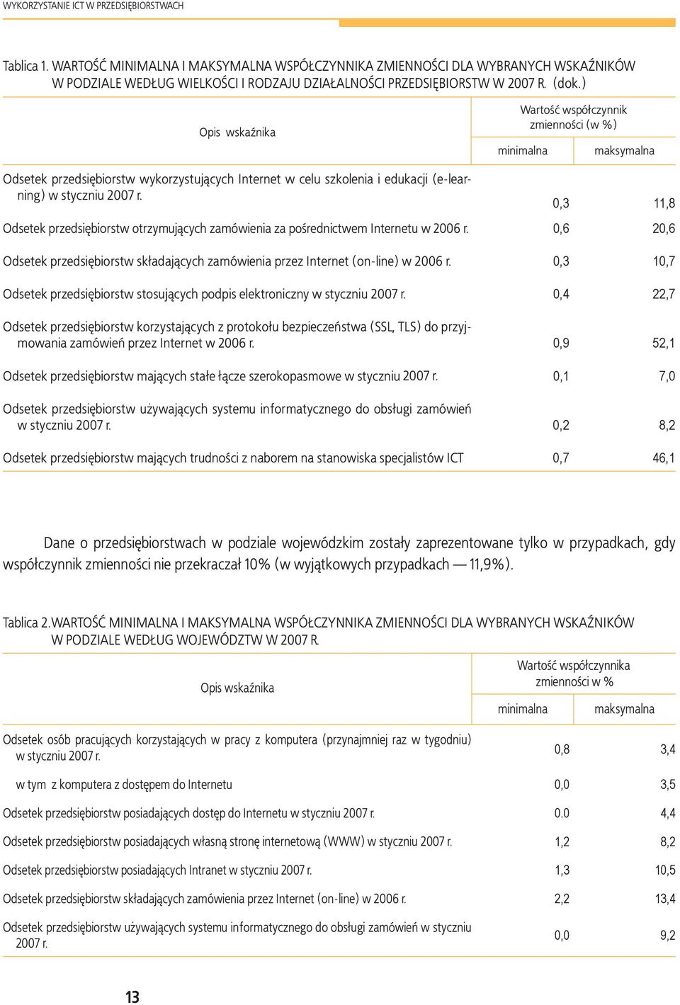 ) Opis wskaźnika Wartość współczynnik zmienności (w %) minimalna maksymalna Odsetek przedsiębiorstw wykorzystujących Internet w celu szkolenia i edukacji (e-learning) w styczniu 2007 r.