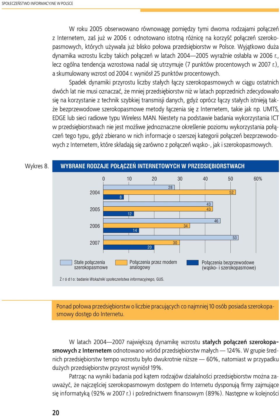 Wyjątkowo duża dynamika wzrostu liczby takich połączeń w latach 2004 2005 wyraźnie osłabła w 2006 r., lecz ogólna tendencja wzrostowa nadal się utrzymuje (7 punktów procentowych w 2007 r.