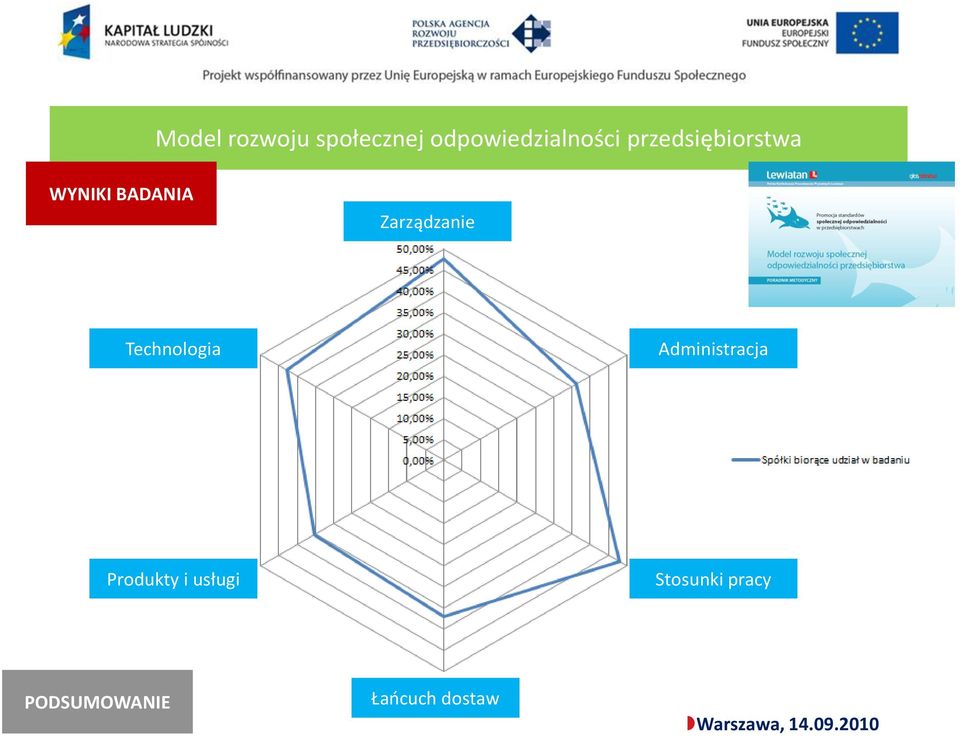 Produkty i usługi Stosunki