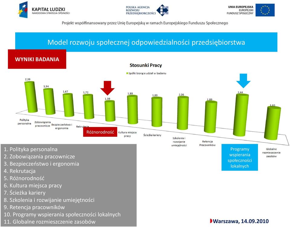 Ścieżka kariery 8. Szkolenia i rozwijanie umiejętności 9. Retencja pracowników 10.