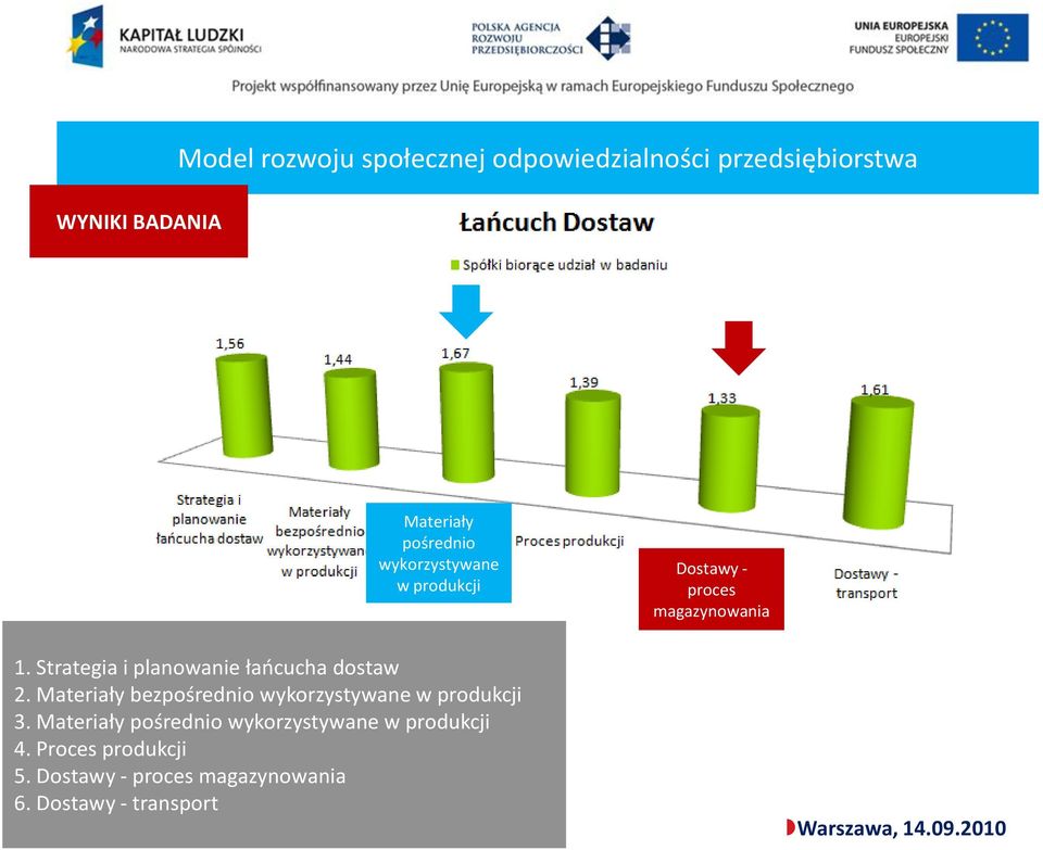 Materiały bezpośrednio wykorzystywane w produkcji 3.