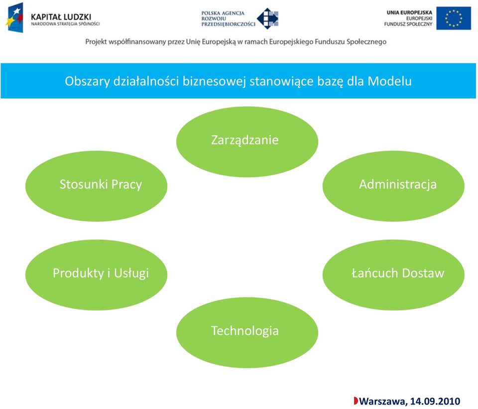 Zarządzanie Stosunki Pracy