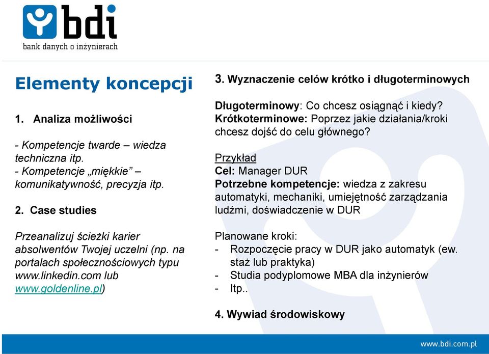 Wyznaczenie celów krótko i długoterminowych Długoterminowy: Co chcesz osiągnąć i kiedy? Krótkoterminowe: Poprzez jakie działania/kroki chcesz dojść do celu głównego?