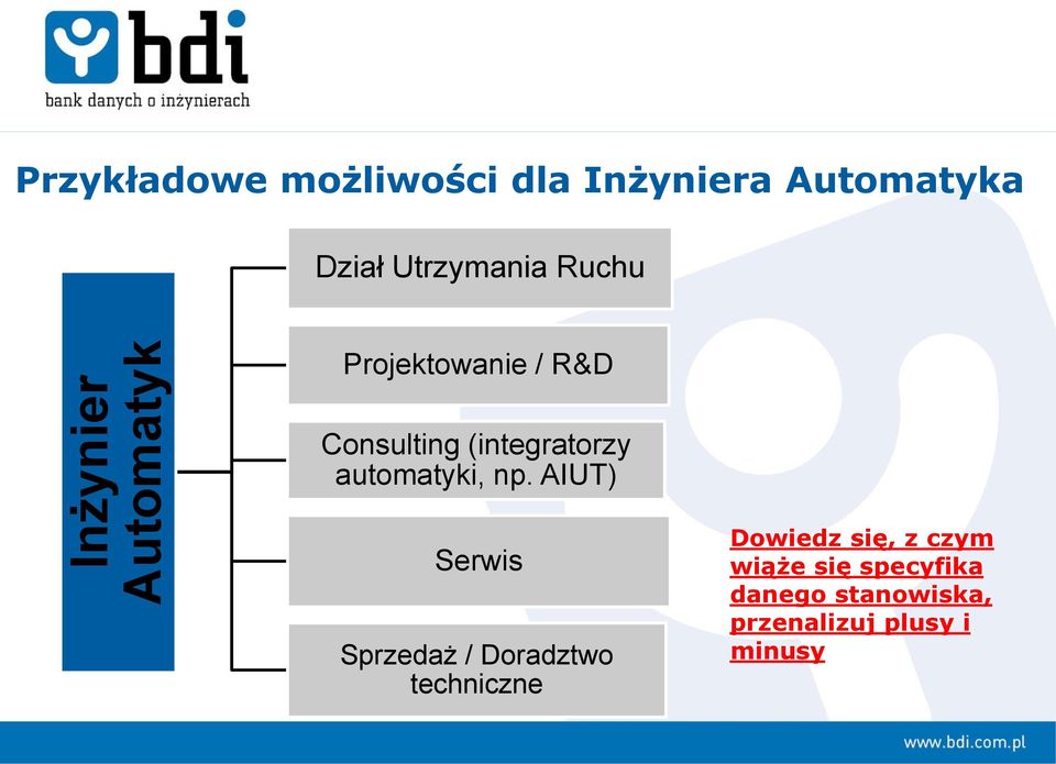 automatyki, np.