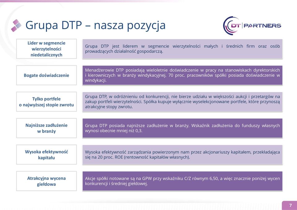 pracowników spółki posiada doświadczenie w windykacji.