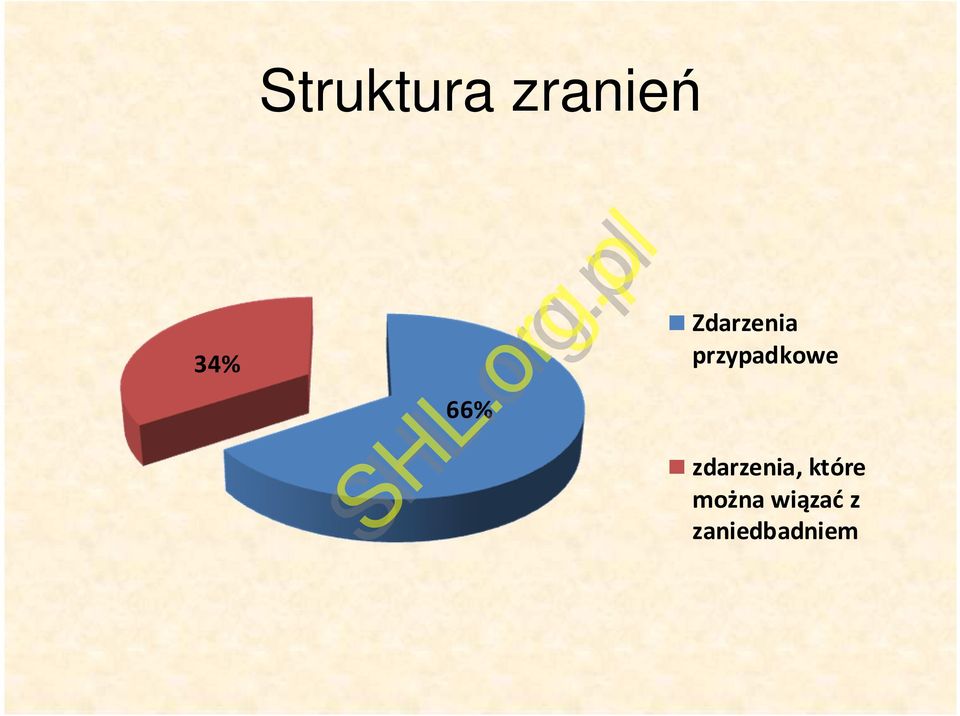 przypadkowe zdarzenia,
