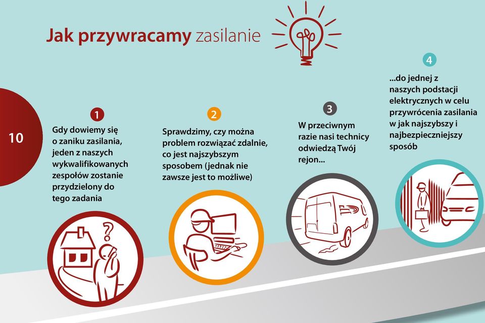 najszybszym sposobem (jednak nie zawsze jest to możliwe) 3 W przeciwnym razie nasi technicy odwiedzą Twój