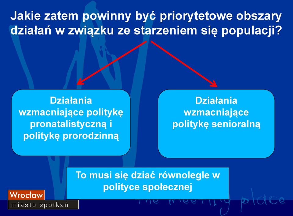 Działania wzmacniające politykę pronatalistyczną i politykę