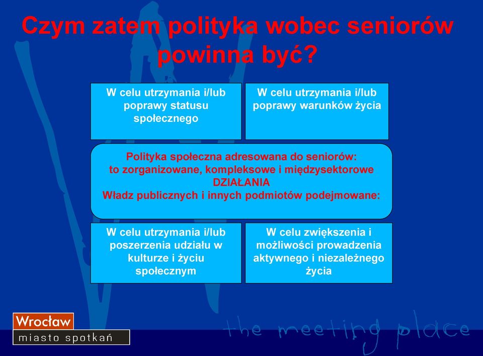 społeczna adresowana do seniorów: to zorganizowane, kompleksowe i międzysektorowe DZIAŁANIA Władz publicznych i