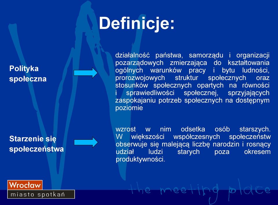 sprzyjających zaspokajaniu potrzeb społecznych na dostępnym poziomie Starzenie się społeczeństwa wzrost w nim odsetka osób starszych.