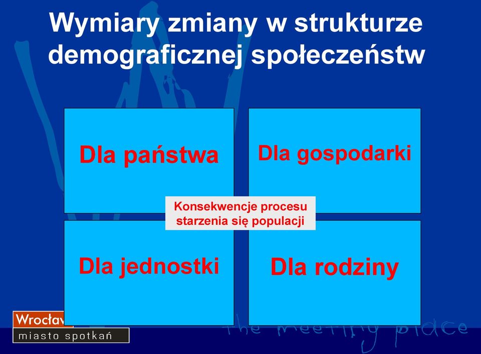 państwa Dla gospodarki Konsekwencje