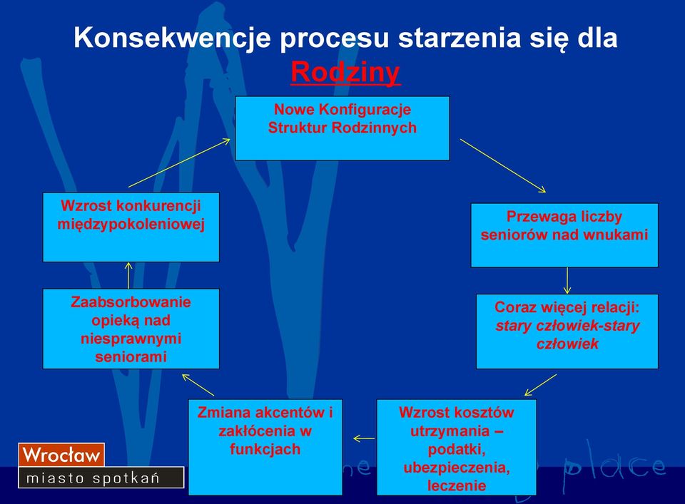 opieką nad niesprawnymi seniorami Coraz więcej relacji: stary człowiek-stary człowiek