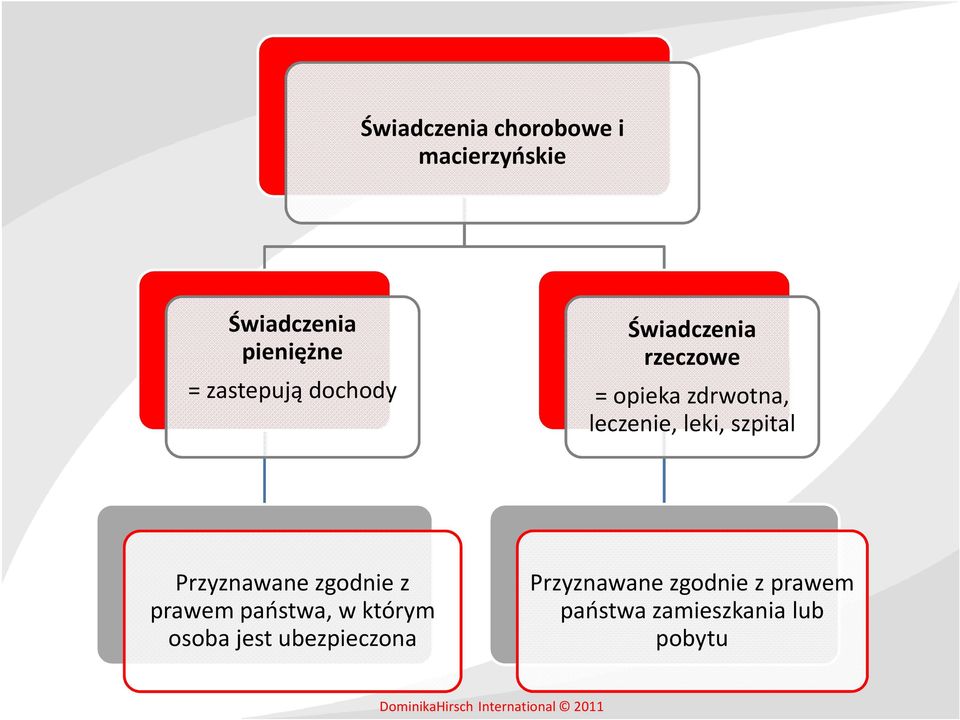 leki, szpital Przyznawanezgodniez prawem państwa, w którym osoba