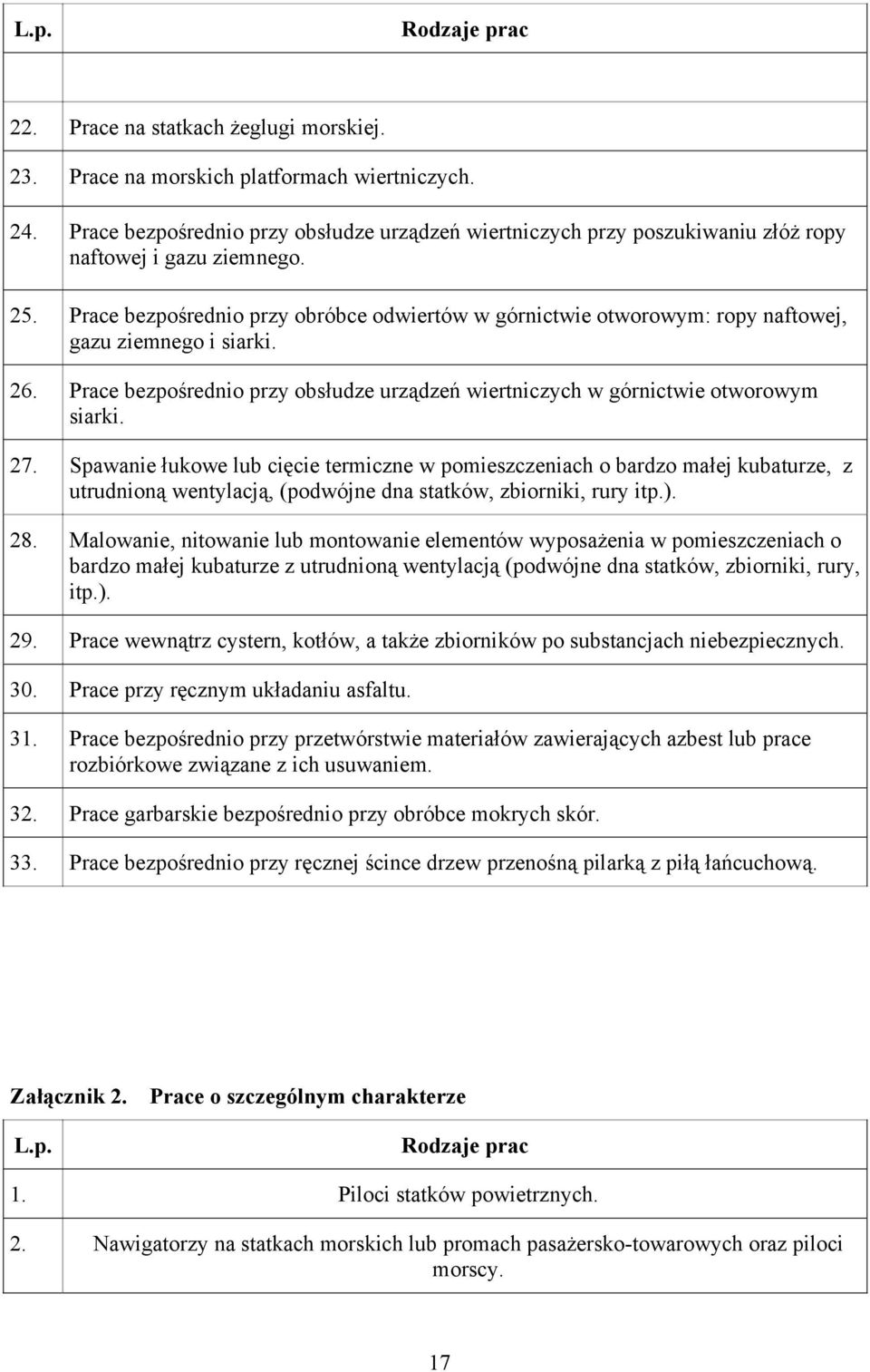 Prace bezpośrednio przy obróbce odwiertów w górnictwie otworowym: ropy naftowej, gazu ziemnego i siarki. 26. Prace bezpośrednio przy obsłudze urządzeń wiertniczych w górnictwie otworowym siarki. 27.