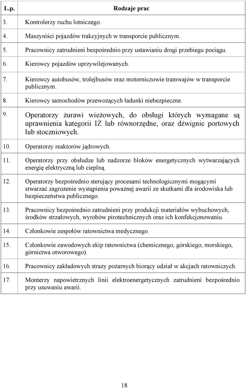 Operatorzy żurawi wieżowych, do obsługi których wymagane są uprawnienia kategorii IŻ lub równorzędne, oraz dźwignic portowych lub stoczniowych. 10. Operatorzy reaktorów jądrowych. 11.