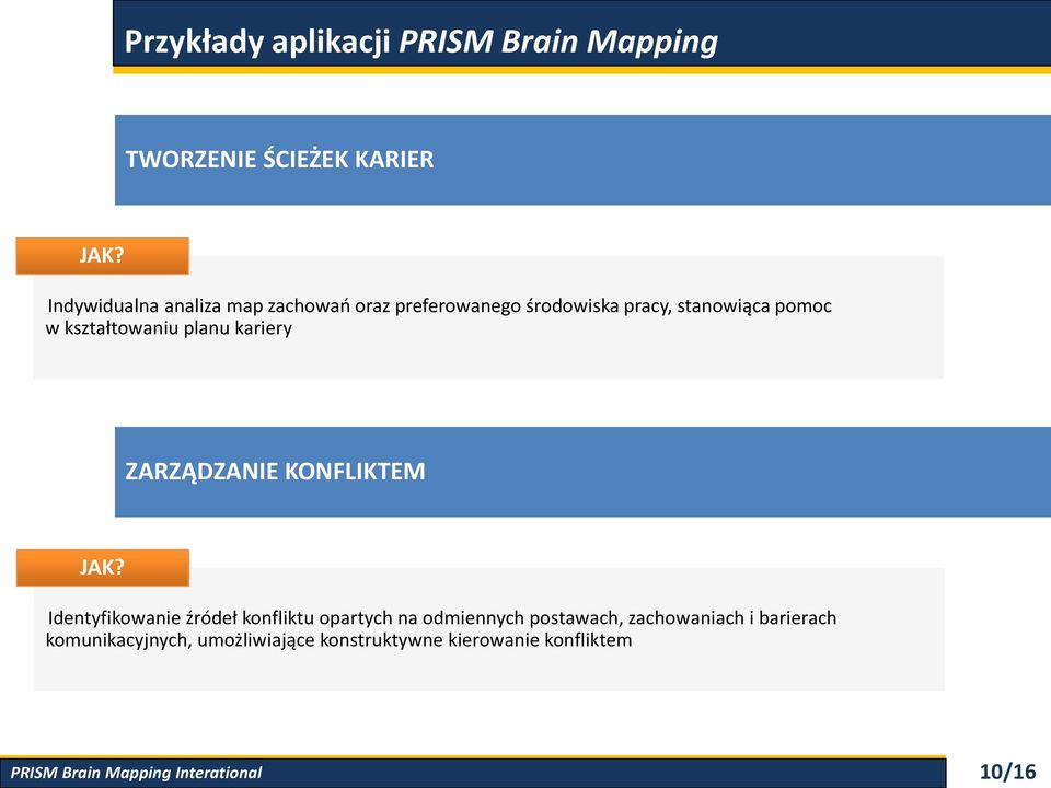 ZARZĄDZANIE KONFLIKTEM Identyfikowanie źródeł konfliktu opartych na odmiennych postawach,