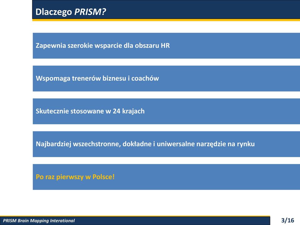 trenerów biznesu i coachów Skutecznie stosowane w 24