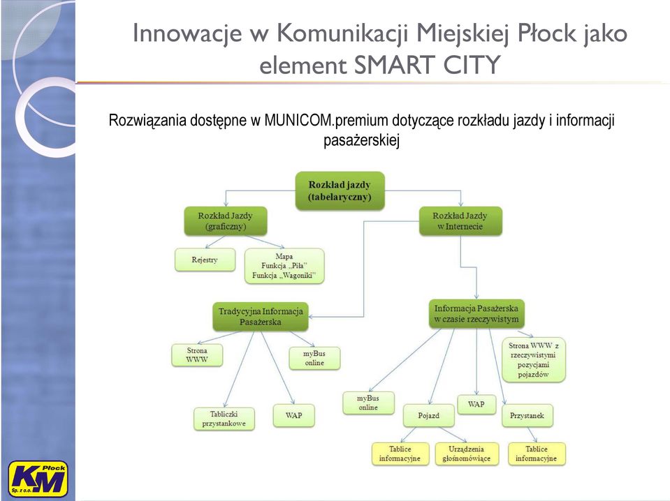 premium dotyczące