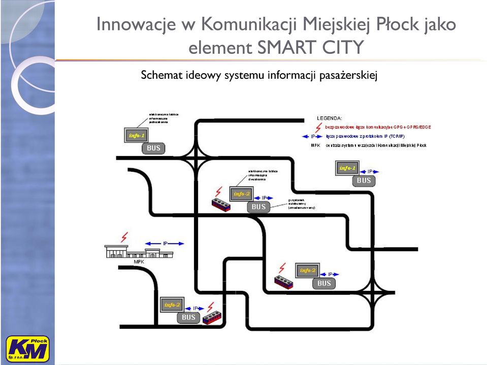 systemu