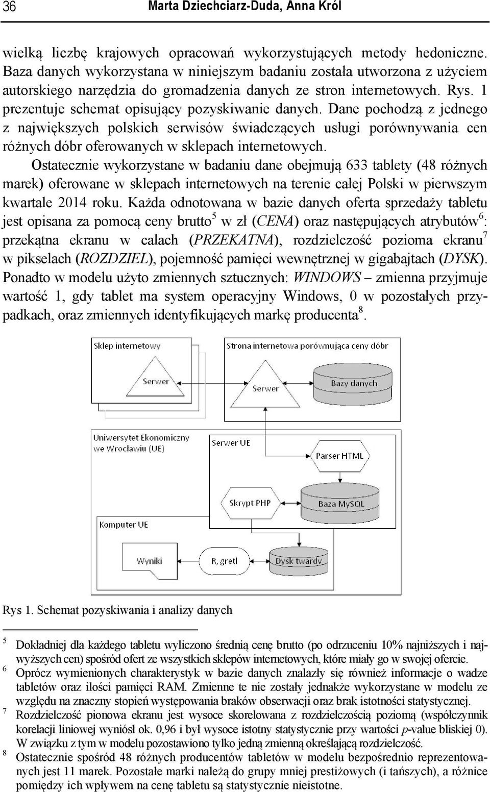 Dane pochodzą z jednego z największych polskich serwisów świadczących usługi porównywania cen różnych dóbr oferowanych w sklepach internetowych.