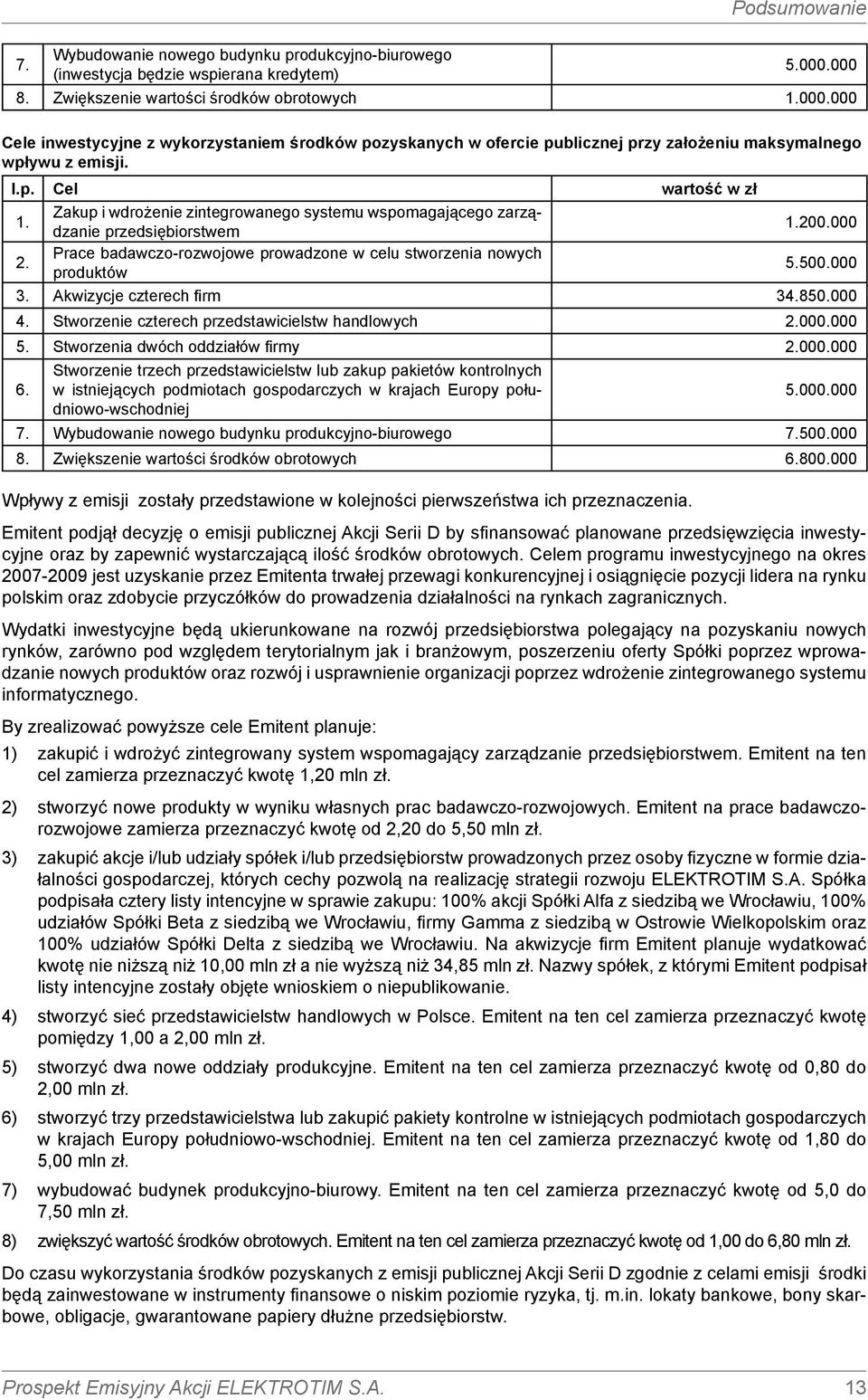 Zakup i wdrożenie zintegrowanego systemu wspomagającego zarządzanie przedsiębiorstwem 1.2. 2. Prace badawczo-rozwojowe prowadzone w celu stworzenia nowych produktów 5.5. 3. Akwizycje czterech firm 34.