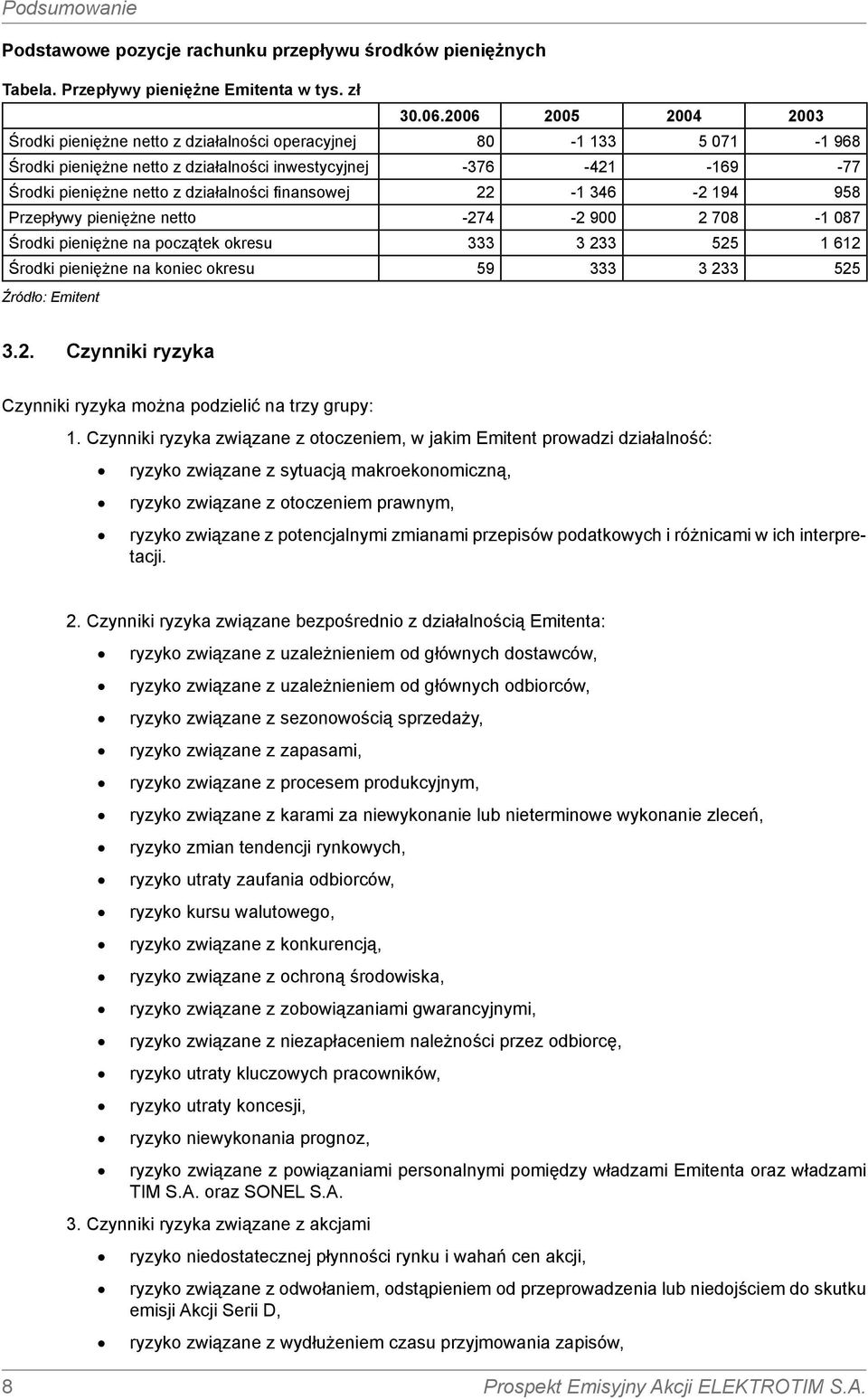 22-1 346-2 194 958 Przepływy pieniężne netto -274-2 9 2 78-1 87 Środki pieniężne na początek okresu 333 3 233 525 1 612 Środki pieniężne na koniec okresu 59 333 3 233 525 Źródło: Emitent 3.2. Czynniki ryzyka Czynniki ryzyka można podzielić na trzy grupy: 1.