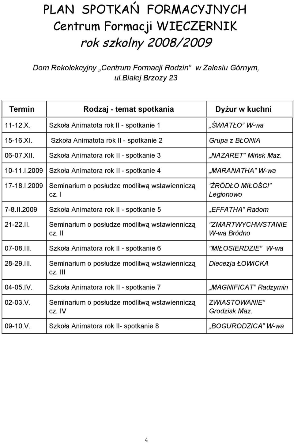 Szkoła Animatora rok II - spotkanie 3 NAZARET Mińsk Maz. 10-11.I.2009 Szkoła Animatora rok II - spotkanie 4 MARANATHA W-wa 17-18.I.2009 Seminarium o posłudze modlitwą wstawienniczą cz.