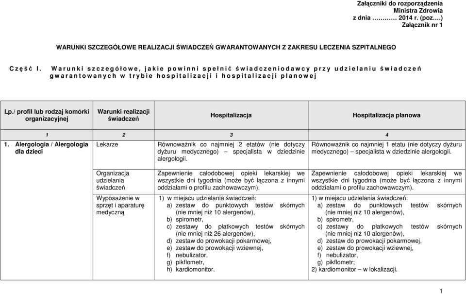 s p i t a l i z a c j i p l a n o w e j Lp./ profil lub rodzaj komórki organizacyjnej Warunki realizacji świadczeń Hospitalizacja Hospitalizacja planowa 1 2 3 4 1.