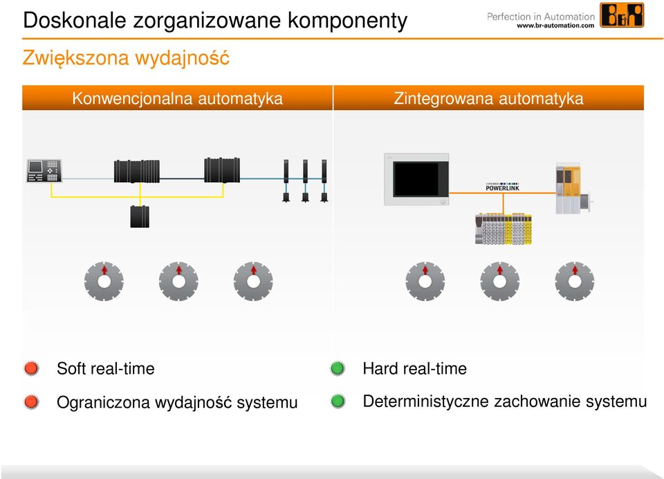 geprägt) 1000 Maschinen = 1 gemeinsamer SW-Pool in einem Tool Soft