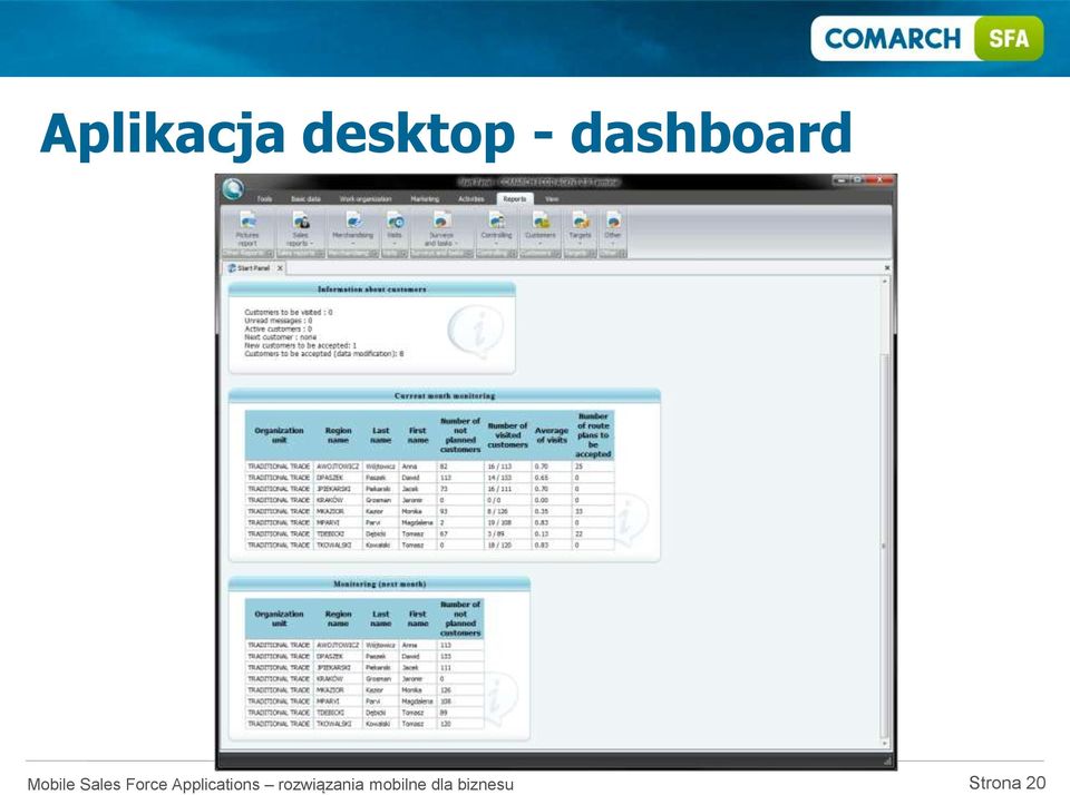 dashboard