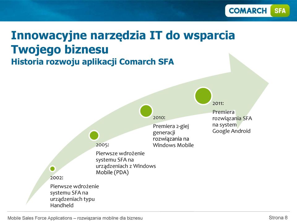 Premiera 2-giej generacji rozwiązania na 2005: Windows Mobile Pierwsze wdrożenie systemu