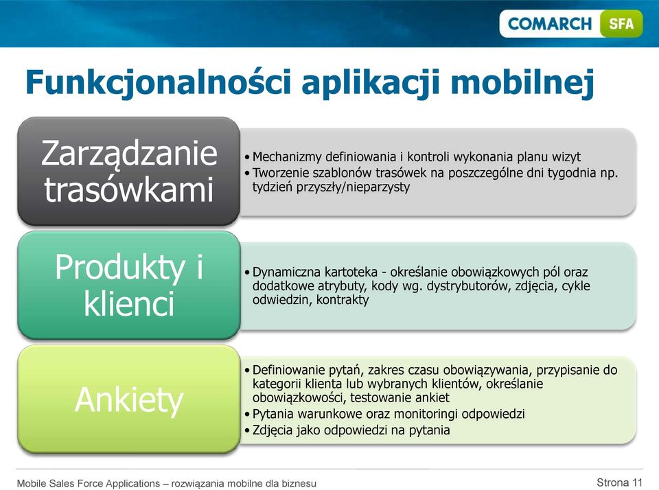 tydzień przyszły/nieparzysty Produkty i klienci Dynamiczna kartoteka - określanie obowiązkowych pól oraz dodatkowe atrybuty, kody wg.