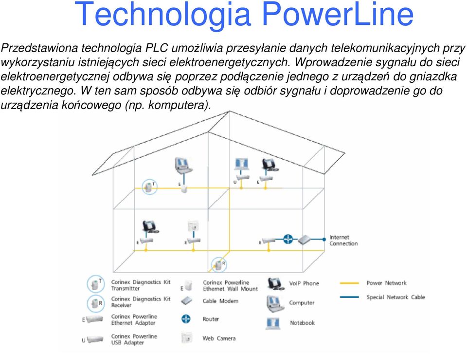 Wprowadzenie sygnału do sieci elektroenergetycznej odbywa się poprzez podłączenie jednego z