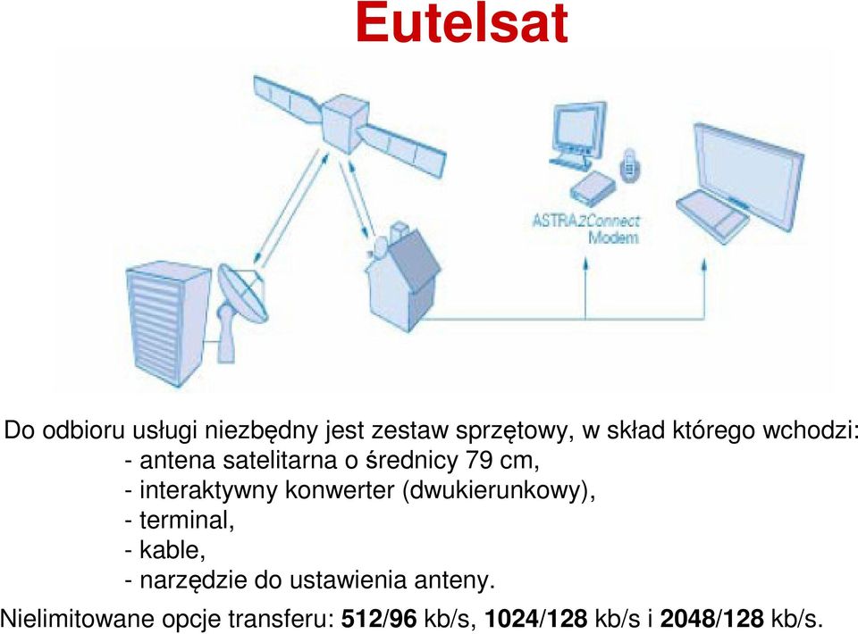 konwerter (dwukierunkowy), - terminal, - kable, - narzędzie do ustawienia