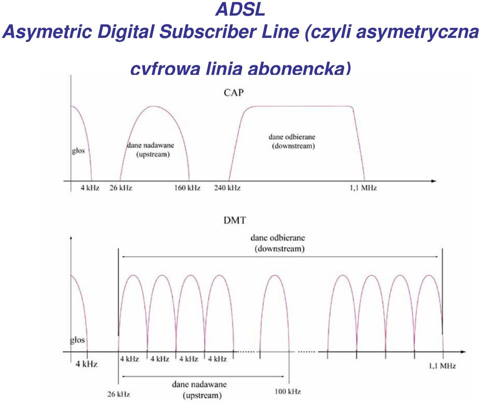 Line (czyli