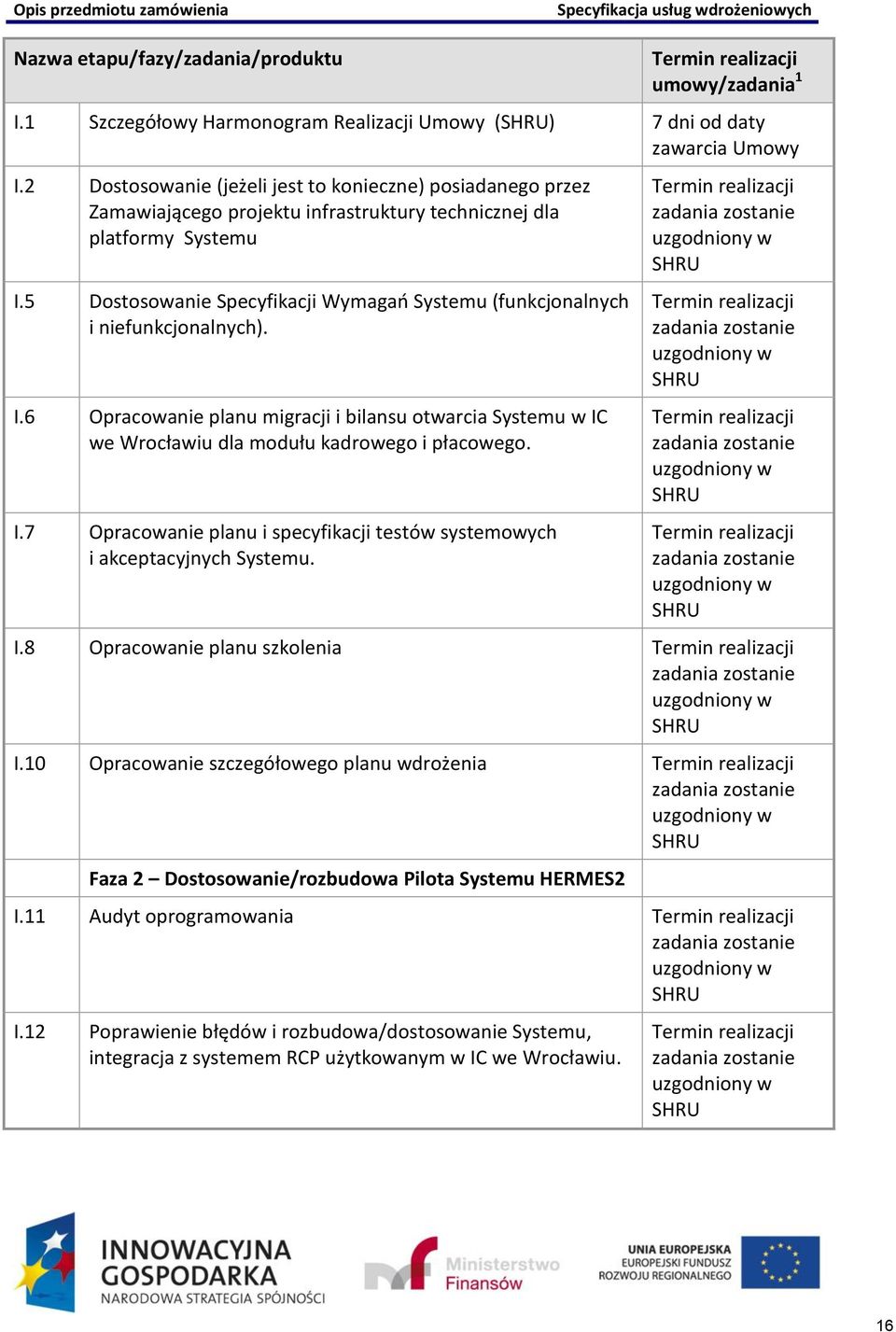 5 Dostosowanie Specyfikacji Wymagań Systemu (funkcjonalnych i niefunkcjonalnych). I.6 Opracowanie planu migracji i bilansu otwarcia Systemu w IC we Wrocławiu dla modułu kadrowego i płacowego. I.7 Opracowanie planu i specyfikacji testów systemowych i akceptacyjnych Systemu.