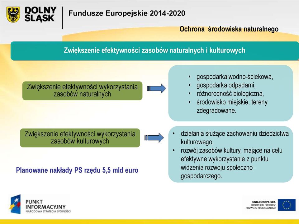 zdegradowane.