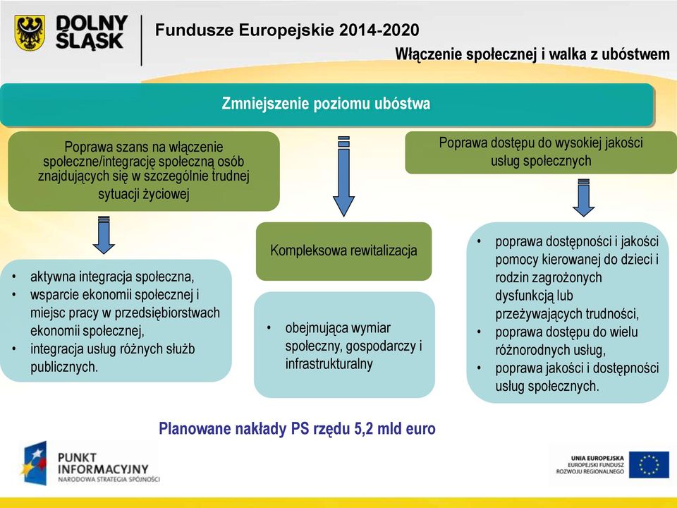 integracja usług różnych służb publicznych.