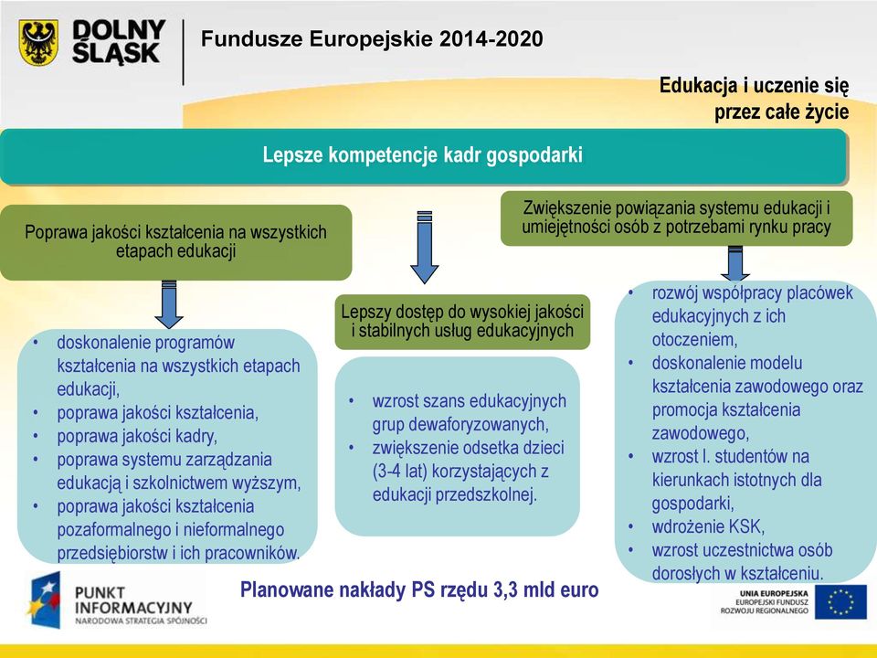 wyższym, poprawa jakości kształcenia pozaformalnego i nieformalnego przedsiębiorstw i ich pracowników.