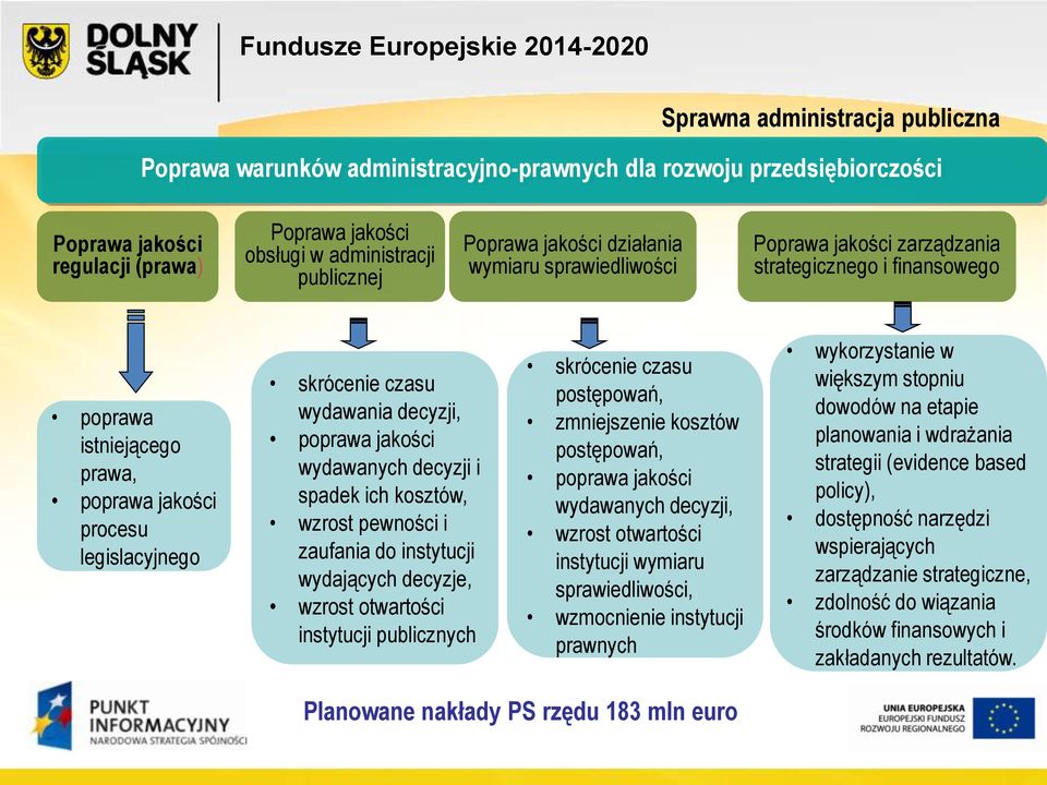 decyzji, poprawa jakości wydawanych decyzji i spadek ich kosztów, wzrost pewności i zaufania do instytucji wydających decyzje, wzrost otwartości instytucji publicznych skrócenie czasu postępowań,