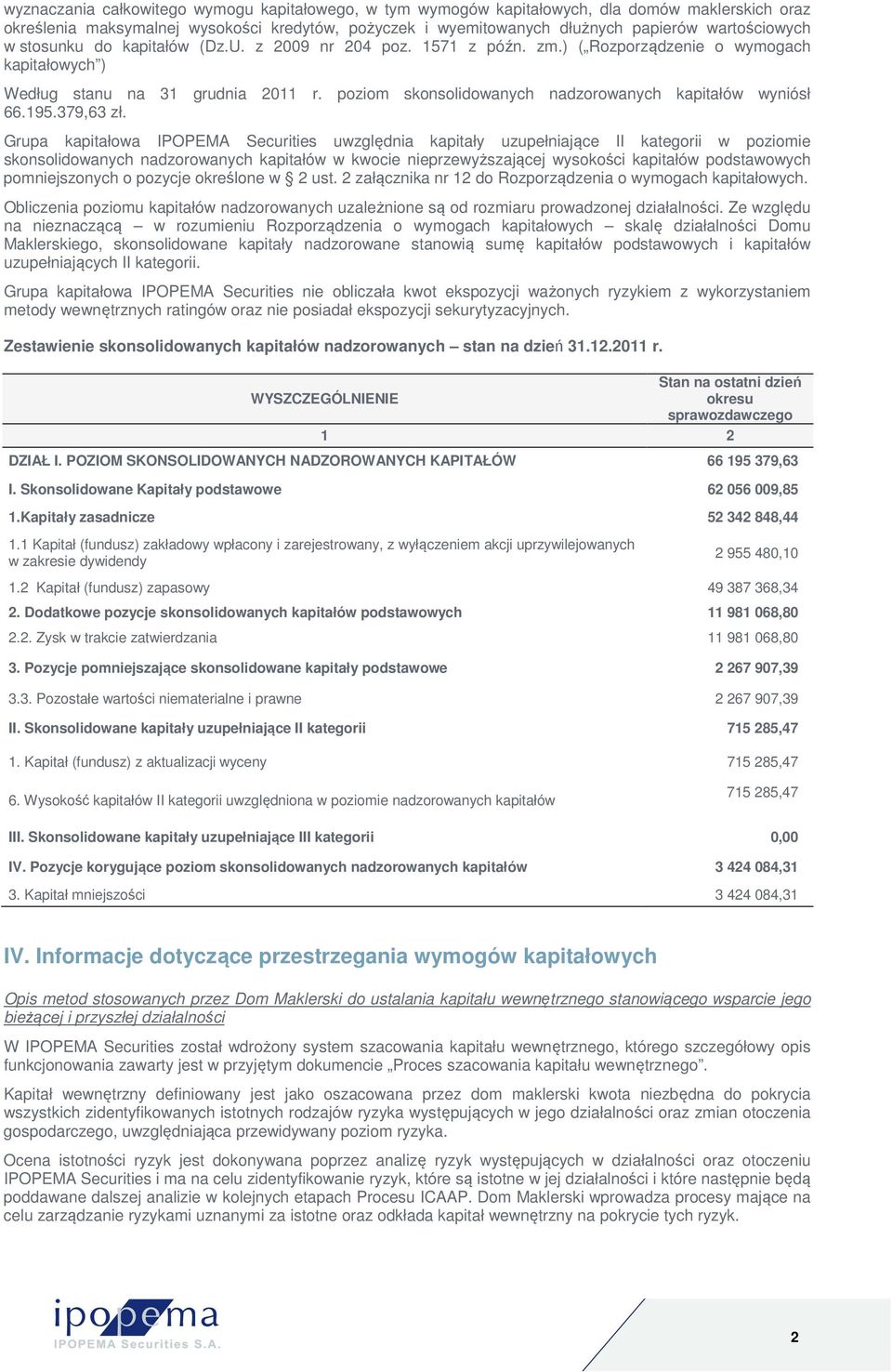 poziom skonsolidowanych nadzorowanych kapitałów wyniósł 66.195.379,63 zł.