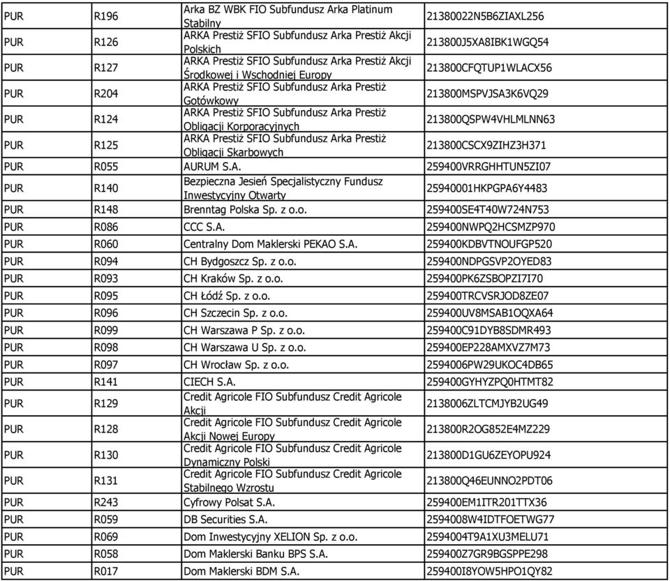 Korporacyjnych 213800QSPW4VHLMLNN63 R125 ARKA Prestiż SFIO Subfundusz Arka Prestiż Obligacji Skarbowych 213800CSCX9ZIHZ3H371 R055 AURUM S.A. 259400VRRGHHTUN5ZI07 R140 Bezpieczna Jesień Specjalistyczny Fundusz Inwestycyjny 25940001HKPGPA6Y4483 R148 Brenntag Polska Sp.