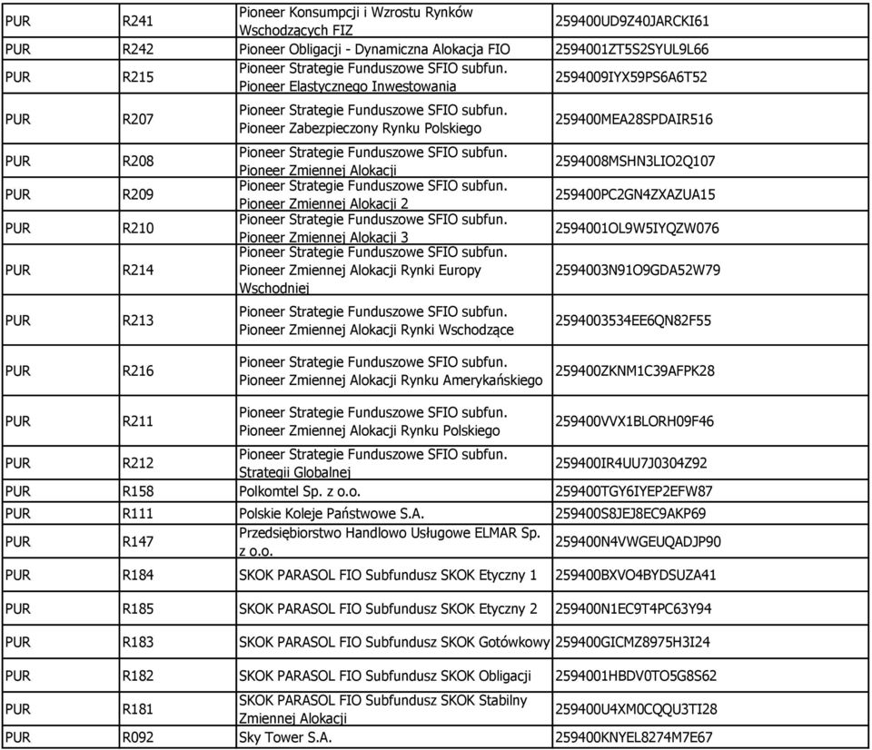 Rynki Europy Wschodniej Pioneer Zmiennej Alokacji Rynki Wschodzące 259400MEA28SPDAIR516 2594008MSHN3LIO2Q107 259400PC2GN4ZXAZUA15 2594001OL9W5IYQZW076 2594003N91O9GDA52W79 2594003534EE6QN82F55 R216