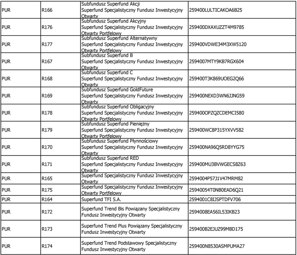 Specjalistyczny Fundusz Inwestycyjny 2594007MTY9KB7RGX604 R168 Subfundusz Superfund C Superfund Specjalistyczny Fundusz Inwestycyjny 259400T3K869UOEG2Q66 R169 Subfundusz Superfund GoldFuture