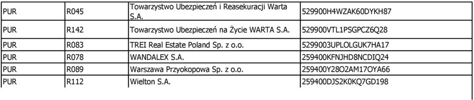 z o.o. 5299003UPLOLGUK7HA17 R078 WANDALEX S.A. 259400KFNJHD8NCDIQ24 R089 Warszawa Przyokopowa Sp.