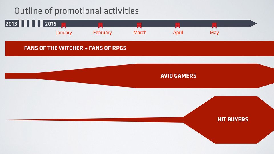 April May FANS OF THE WITCHER +