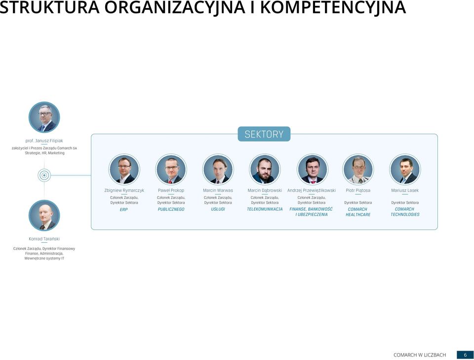 Przewięźlikowski Piotr Piątosa Mariusz Lasek Członek Zarządu, Dyrektor Sektora ERP Członek Zarządu, Dyrektor Sektora PUBLICZNEGO Członek Zarządu, Dyrektor Sektora USŁUGI